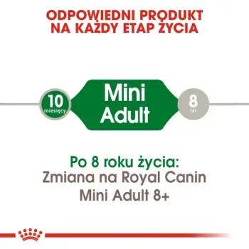 Royal Canin Mini Adult karma sucha dla psów dorosłych, ras małych 8kg