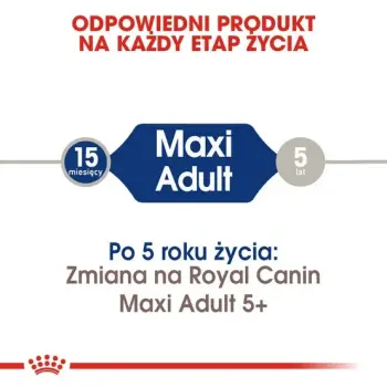 Royal Canin Maxi Adult karma sucha dla psów dorosłych, do 5 roku życia, ras dużych 18kg (15+3kg)