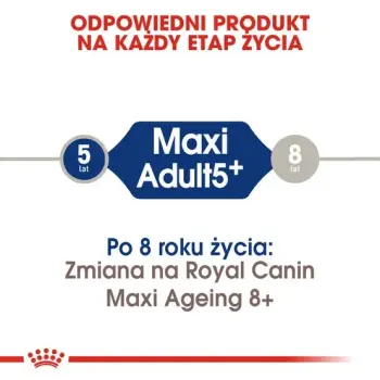 Royal Canin Maxi Adult 5+ karma sucha dla psów starszych, od 5 do 8 roku życia, ras dużych 15kg