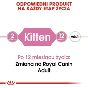 Royal Canin Kitten Instinctive w sosie karma mokra dla kociąt do 12 miesiąca życia saszetka 85g