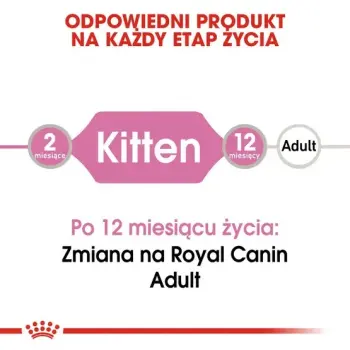 Royal Canin Kitten Instinctive w galaretce karma mokra dla kociąt do 12 miesiąca życia saszetka 85g