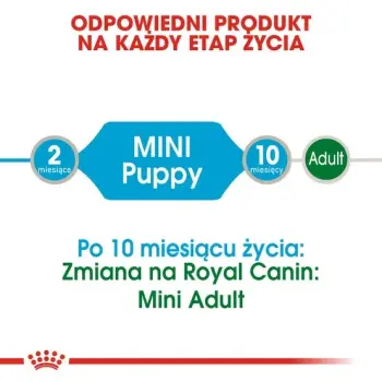 Royal Canin Mini Puppy karma mokra w sosie dla szczeniąt, od 2 do 10 miesiąca życia, ras małych saszetka 85g