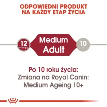 Royal Canin Medium Adult karma mokra w sosie dla psów dorosłych, ras średnich saszetika 140g