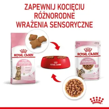 Royal Canin Kitten Sterilised karma mokra w sosie dla kociąt od 6 do 12 miesiąca życia, sterylizowanych saszetka 85g