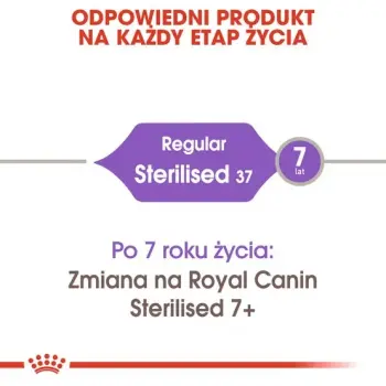 Royal Canin Sterilised karma sucha dla kotów dorosłych, sterylizowanych 12kg (10+2kg)