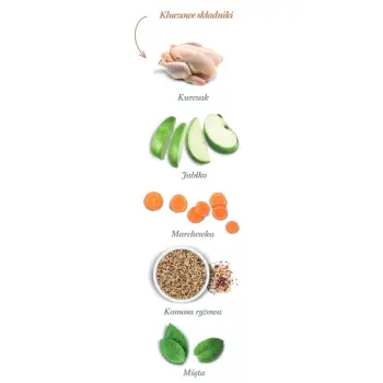 Amanova Cat Kitten Exquisite Chicken - kurczak 1,5kg