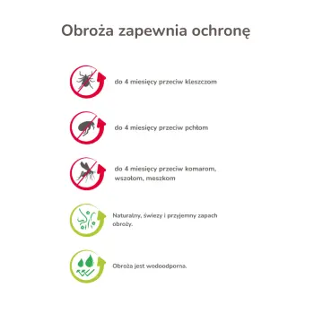 BEAPHAR Bea Obroża Refleksyjna Na Kleszcze I Pchły Dla Psa 65cm