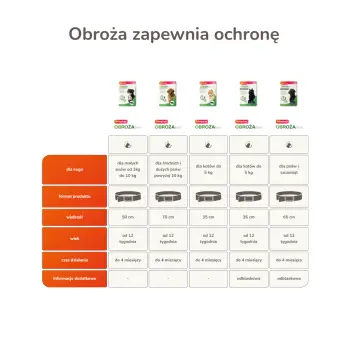 BEAPHAR Bea Obroża Refleksyjna Na Kleszcze I Pchły Dla Psa 65cm