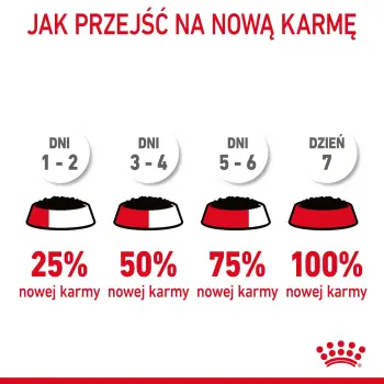 ROYAL CANIN Intense Beauty Gravy 12x85g