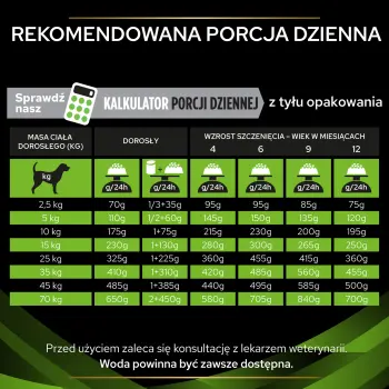 PURINA Pro Plan Veterinary Diets HA Hypoallergenic Dog 1,3kg