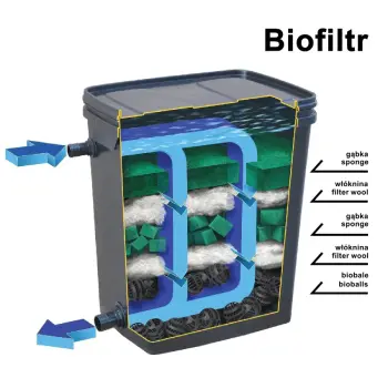 Filtr stawowy Biofiltr UV Happet + lampa UV