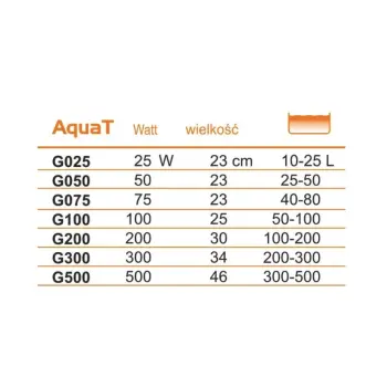 Grzałka do akwarium AquaT 300W Happet