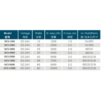 Pompa cyrkulacyjna DCS-9000