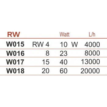 Falownik RW 20 Happet