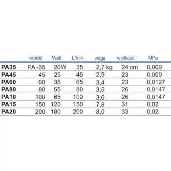 Pompa membranowa PA-200 Happet