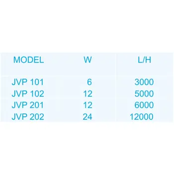 Falownik JVP-102 Happet pojedynczy