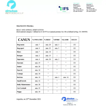 Canun Starter 15kg profesjonalna karma dla szczeniąt i suk karmiących