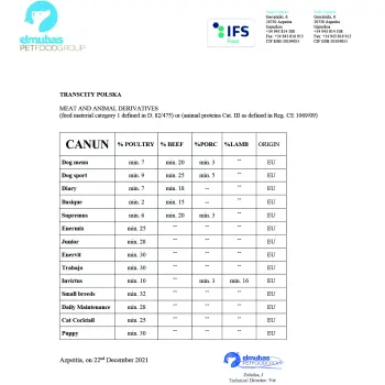 Canun Trabajo 20 kg karma premium dla psów energicznych i myśliwskich na kurczaku (30%) i ryżu