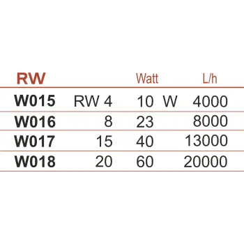 Falownik RW 20