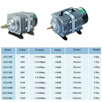 ACO-328 Pompa elektromagnetyczna