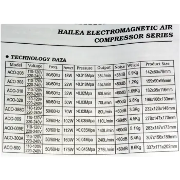 ACO-328 Pompa elektromagnetyczna