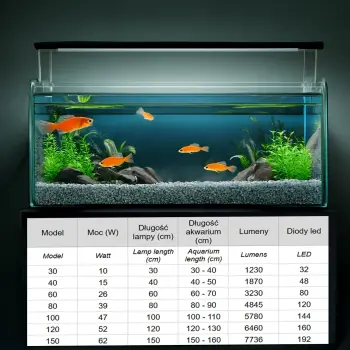 Lampa AquaLED Max color 52W/120cm LC52